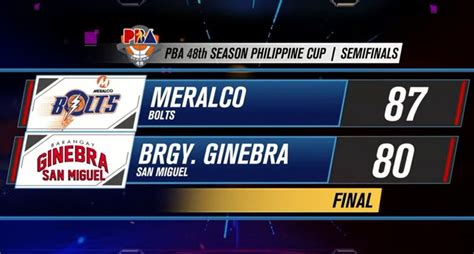 pba recap.ph|PBA Recap .